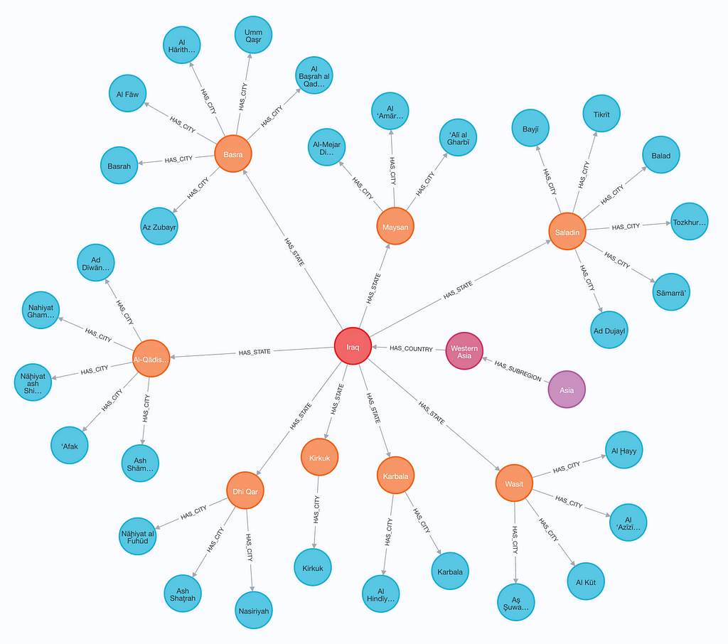 example graph