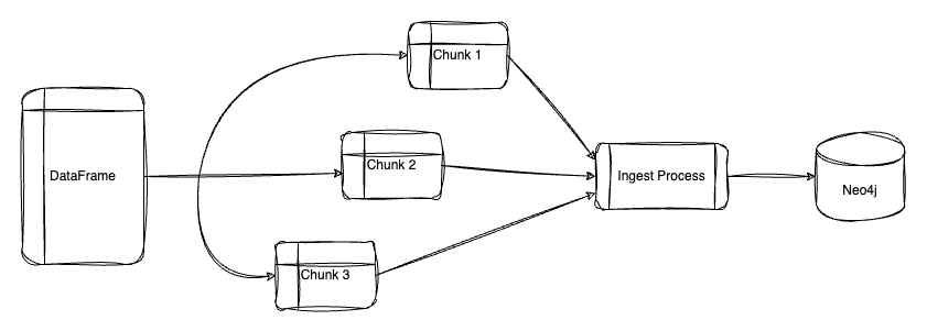 batch ingestion diagram