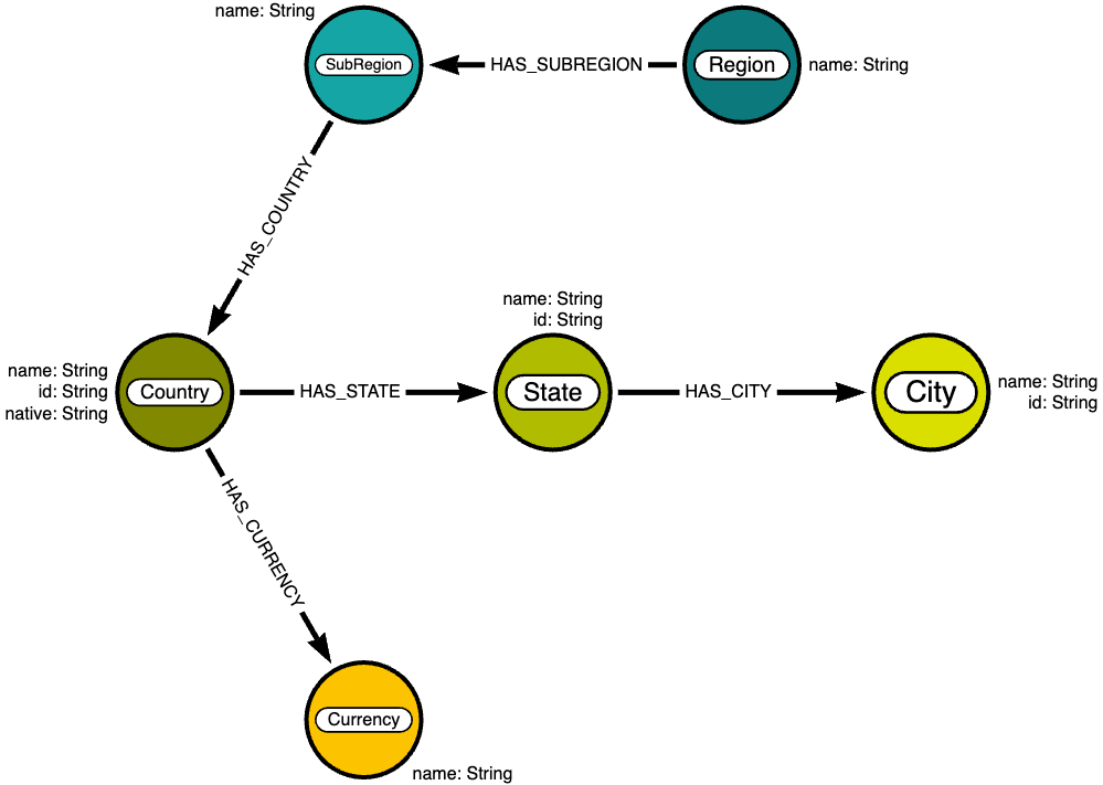 data model