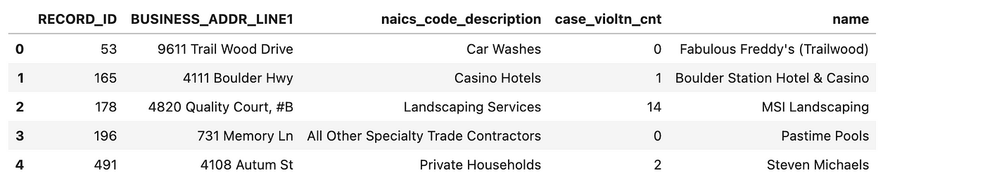 Sample DOL data.