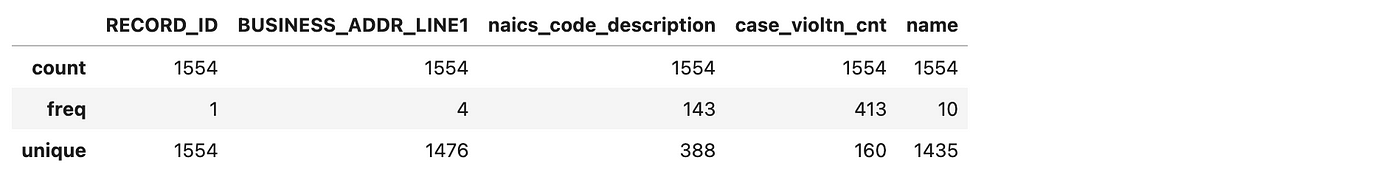 Analysis of sample DOL data.