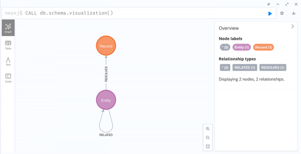 Entity Resolved Knowledge Graphs: A Tutorial - Graph Database & Analytics