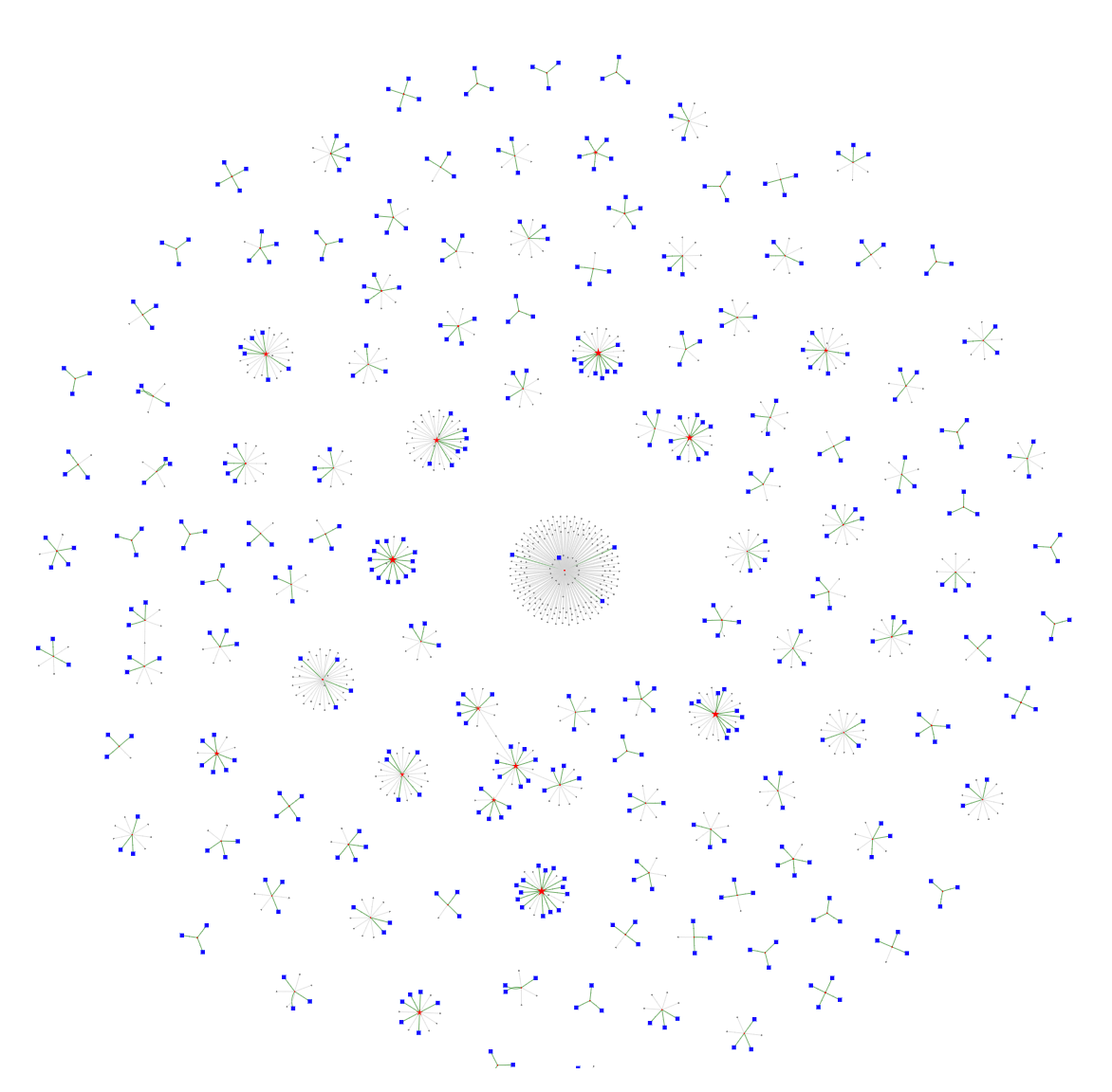 Network: entities linked with records.