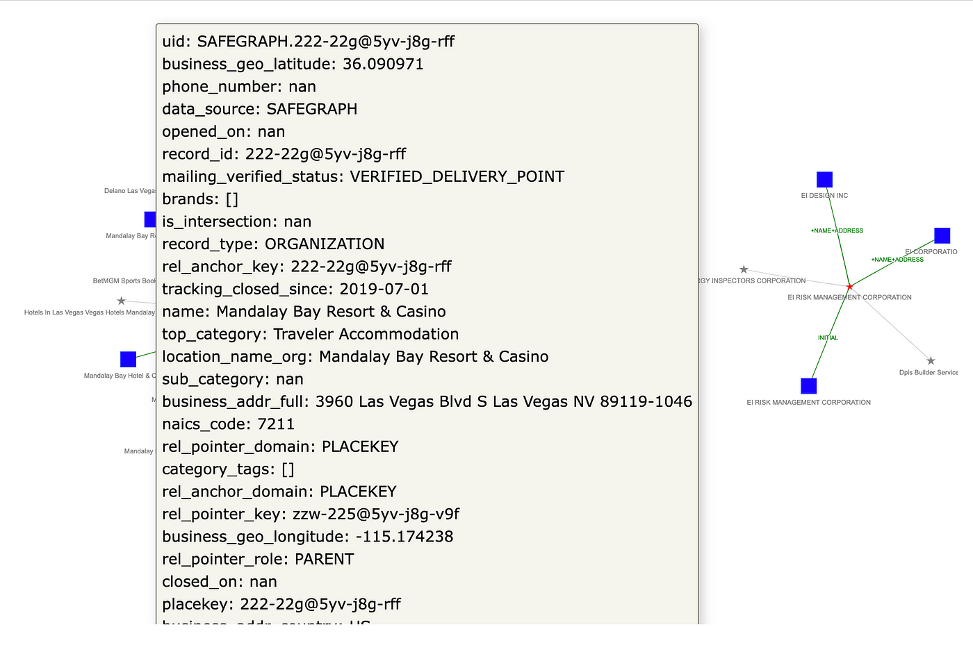 Network: flyover showing properties.