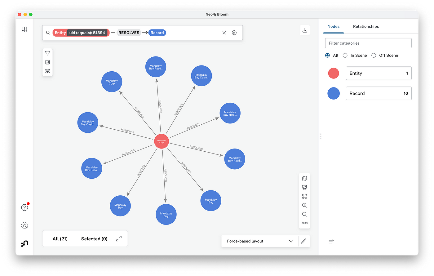 Neo4j Bloom graph visualization.