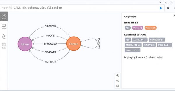 The future of knowledge graph: Structured & semantic search together