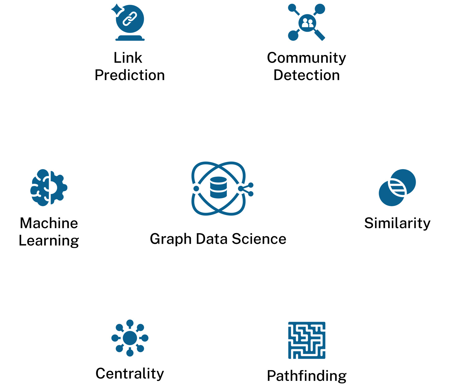 Generative AI - Ground LLMs with Knowledge Graphs