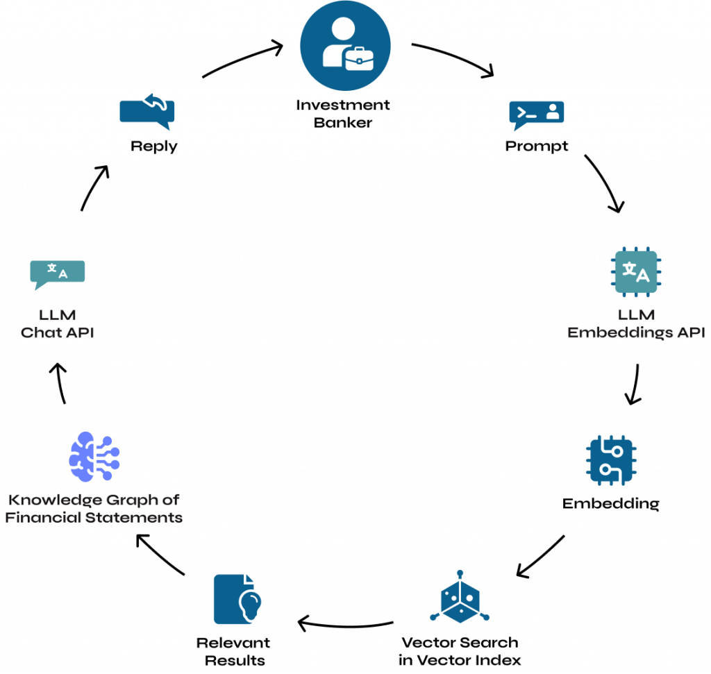 Generative AI - Ground LLMs with Knowledge Graphs
