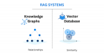 Knowledge Graph vs. Vector RAG: Optimization & analysis