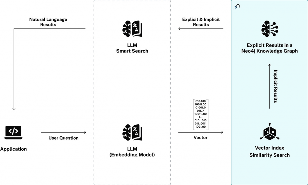 How GenAI Provides Deep Understanding With Knowledge Graphs