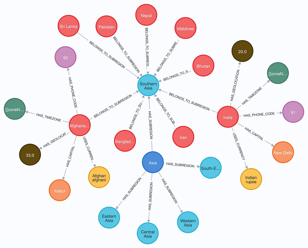 graph snapshot