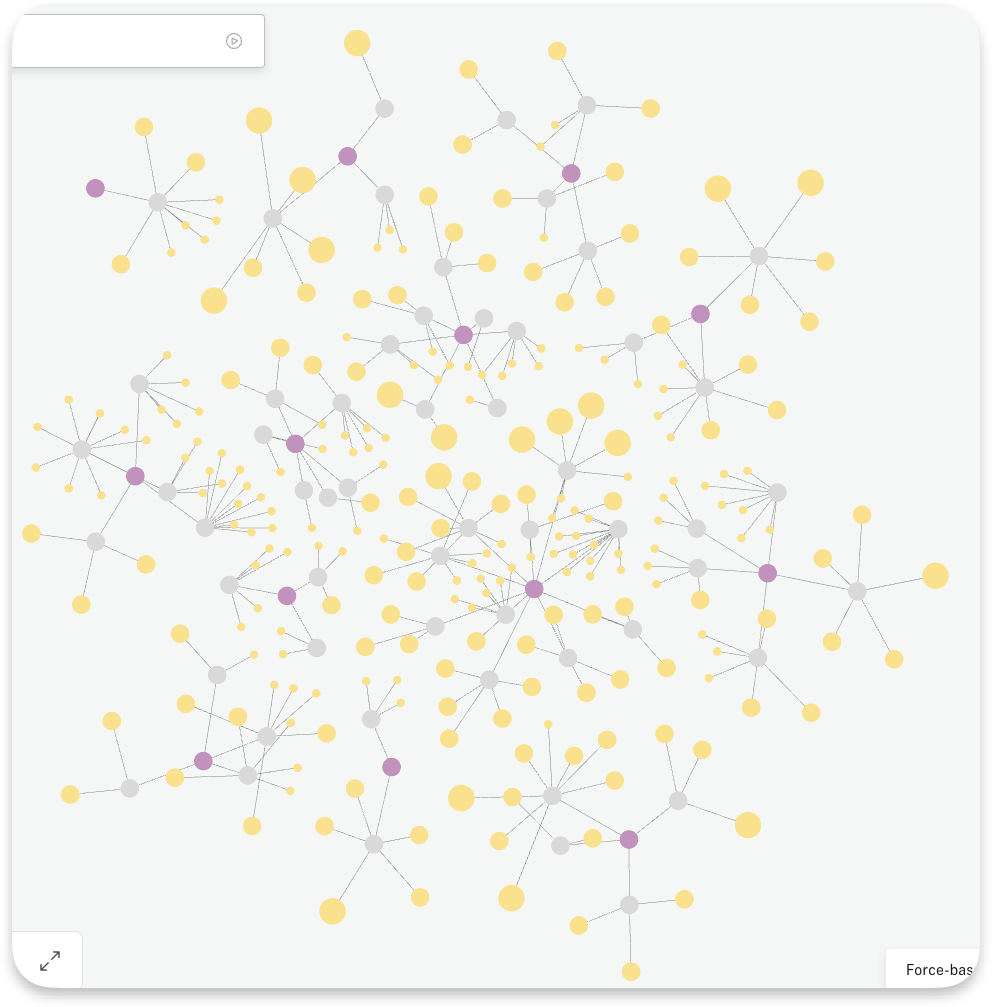 ASVS imported into Neo4j as graph.