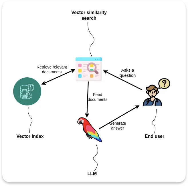 Conceptual ASVS Architecture.