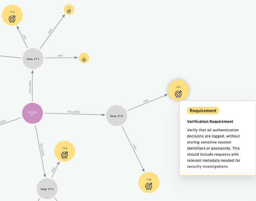 Zoom-in to V7: Error Handling and Logging