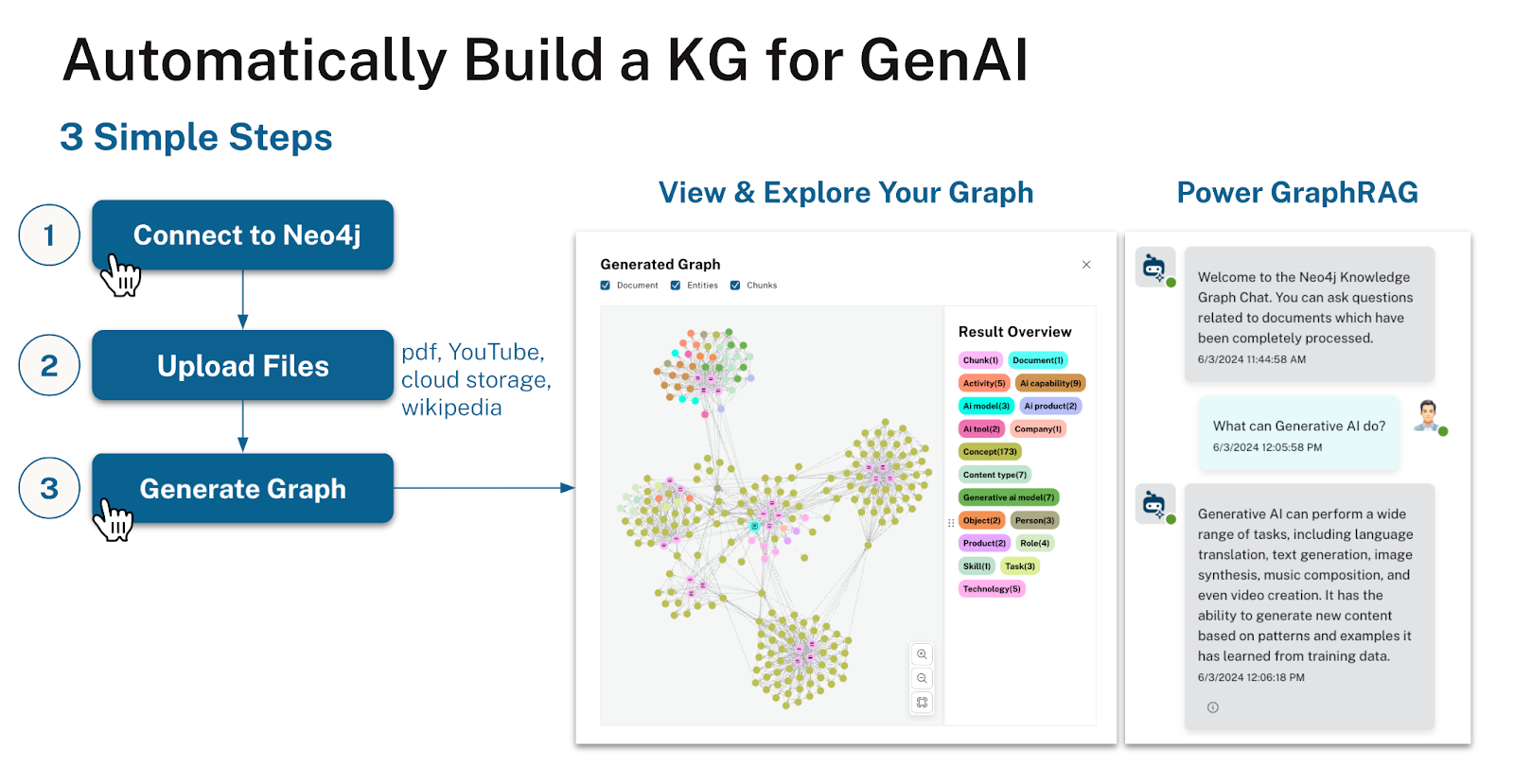 Neo4j Knowledge Graph Builder