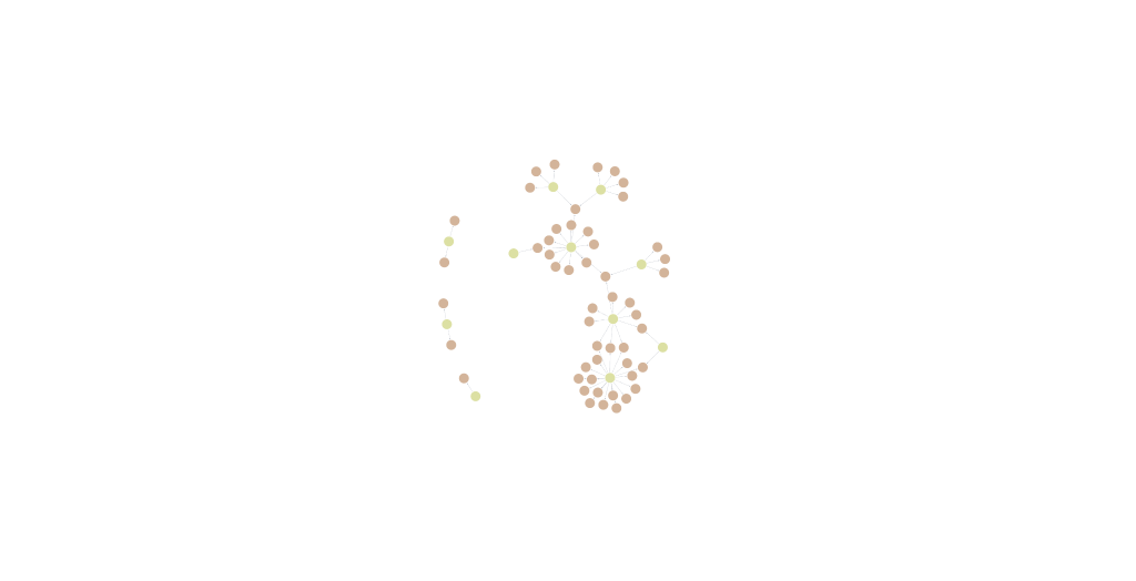 Graph databases offer a deeper understanding of organizational risk