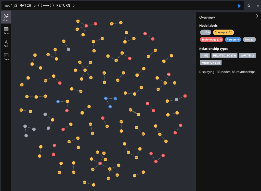 Ingesting documents simultaneously to Neo4j & Milvus