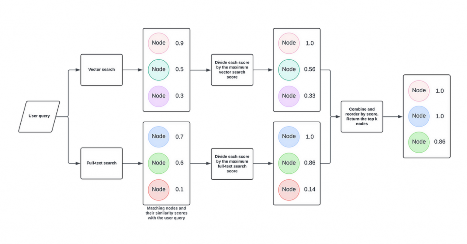 Unleashing the Power of Schema: What’s New in the neo4j-graphrag Python ...