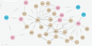 GraphRAG Python package: Accelerating GenAI with knowledge graphs