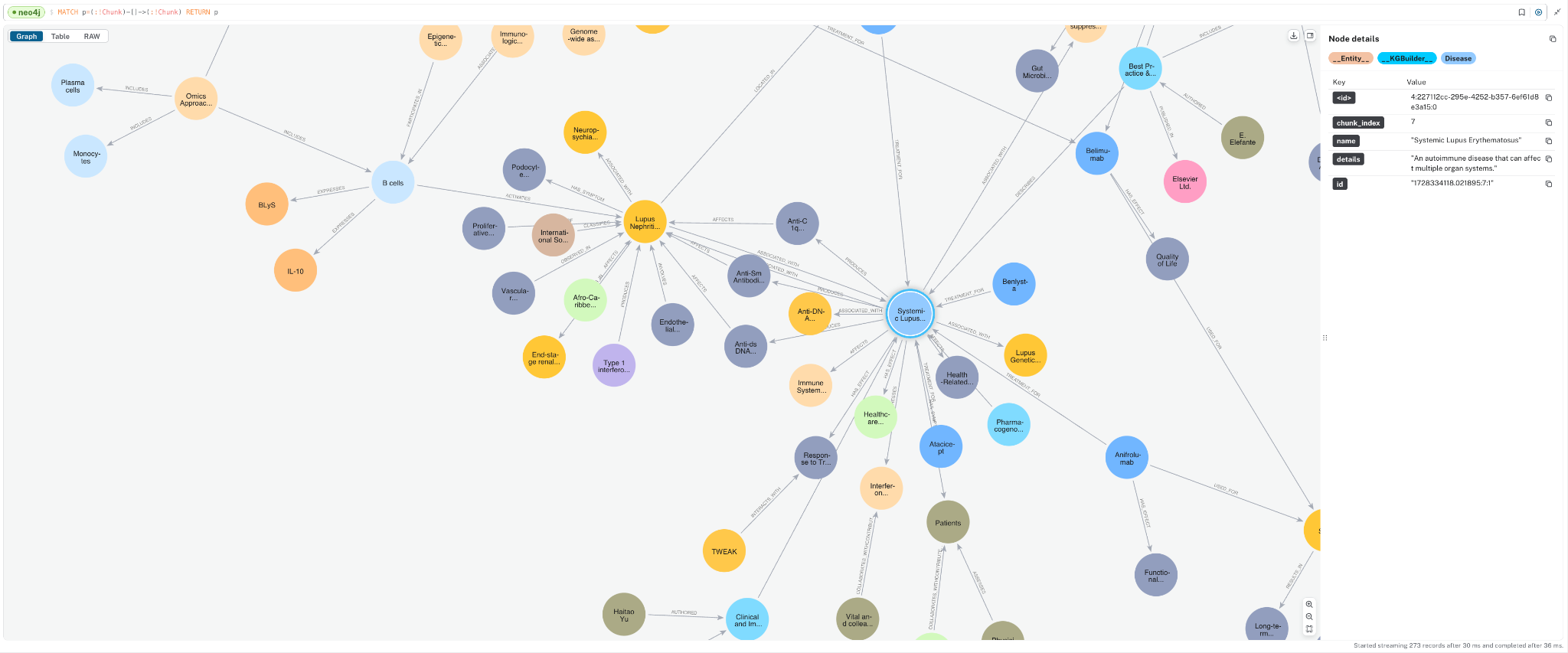 This domain graph connects information between the documents.