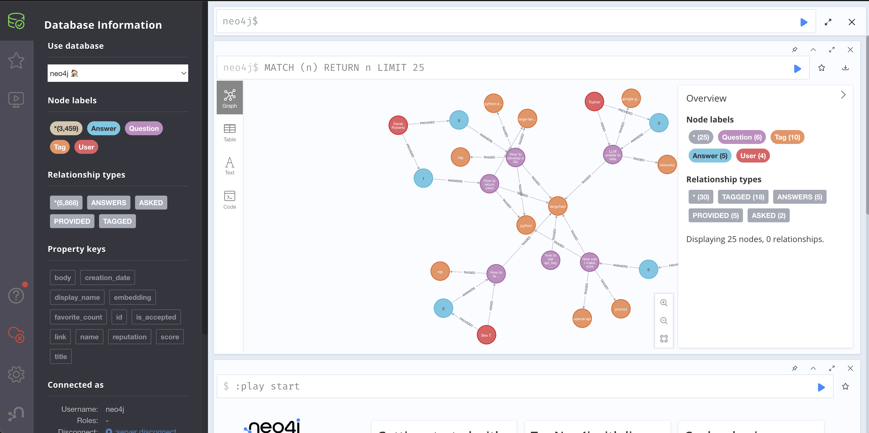 Overview of the extracted data in the Neo4j database