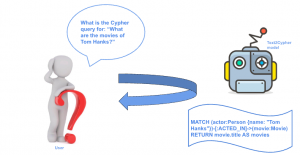 The Definitive Guide to Building a Predictive Model in Python