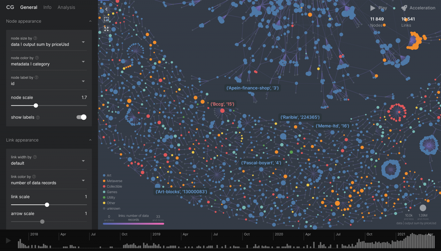 15 Best Graph Visualization Tools for Your Neo4j Graph Database