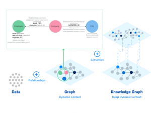 Knowledge Graph vs. Vector RAG: Optimization & analysis
