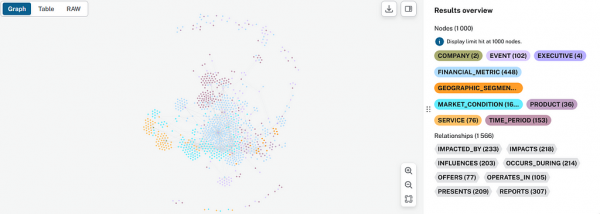 Knowledge Graph vs. Vector RAG: Optimization & analysis