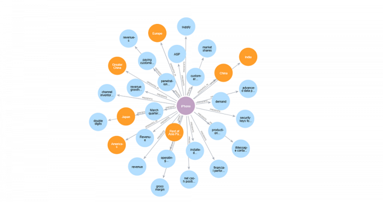 Knowledge Graph vs. Vector RAG: Optimization & analysis