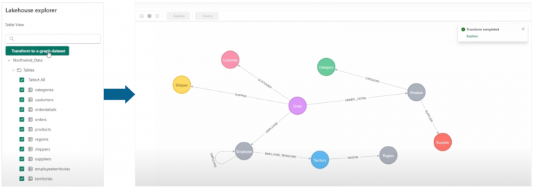 Announcing the Neo4j graph workload for Microsoft Fabric