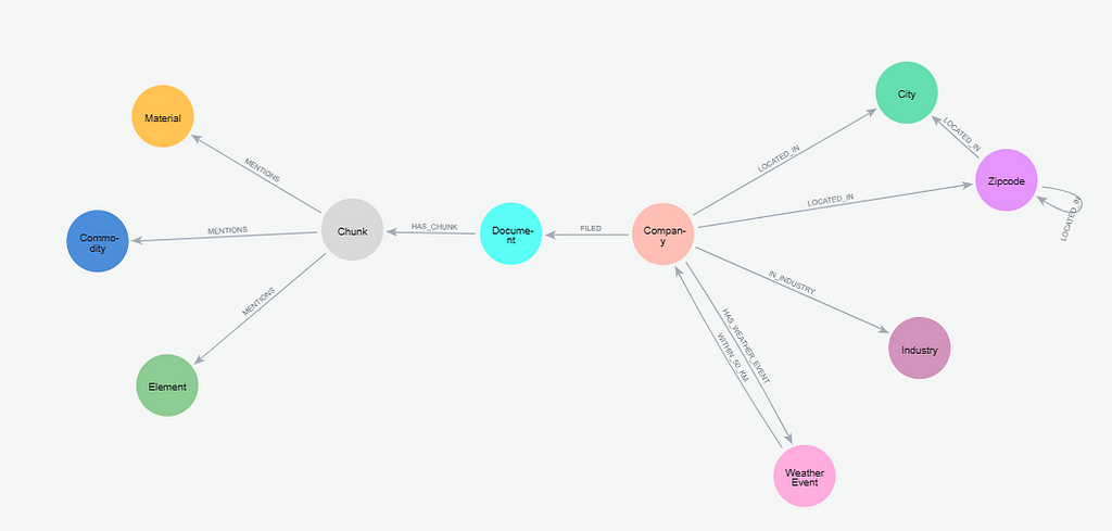 Building Knowledge Graphs With Claude And Neo4j A No Code MCP Approach Building Knowledge Graphs With Claude And Neo4j A No Code MCP Approach