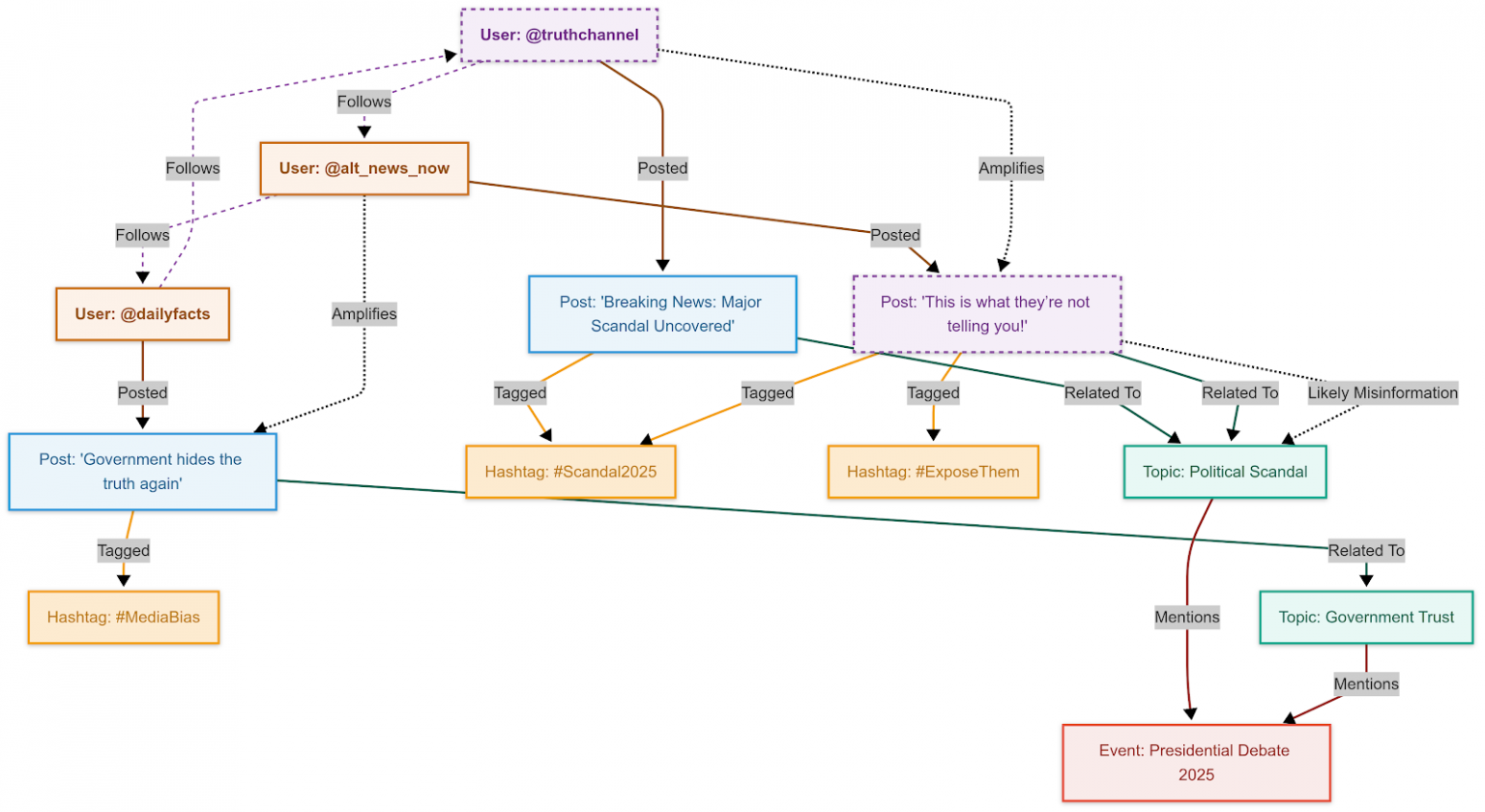 Graph analytics applications and use cases