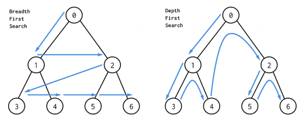 What Are Graph Algorithms? A Comprehensive Guide