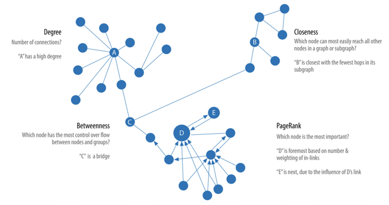 What are graph algorithms? A comprehensive guide