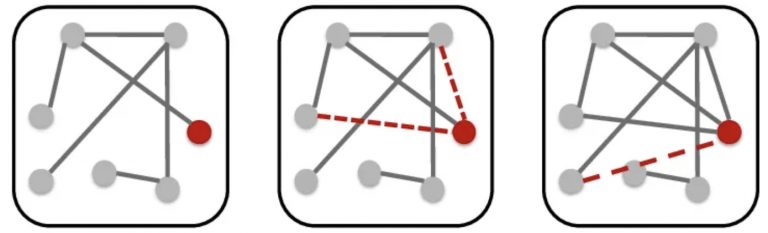 What are graph algorithms? A comprehensive guide
