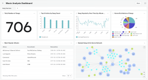 Introducing AI-Powered Dashboard Creation in the Aura Console - Graph ...