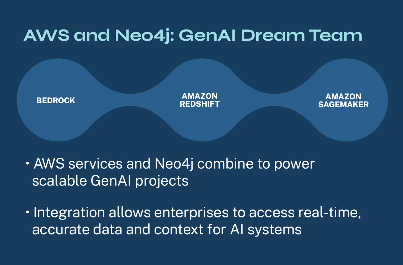 Improve GenAI challenges on AWS with graph technology