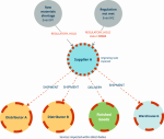 What is a graph database?