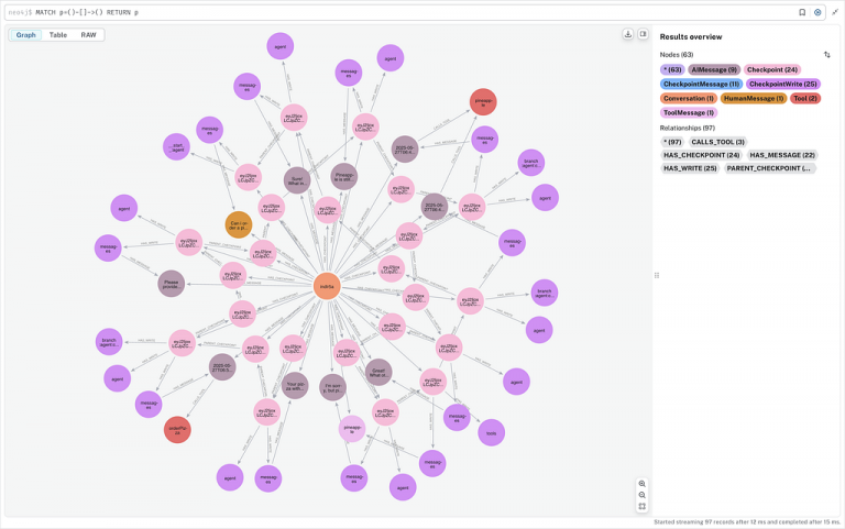 Create a Neo4j GraphRAG Workflow Using LangChain and LangGraph