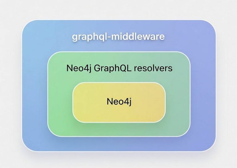 Building Knowledge Graph Agents With LlamaIndex Workflows - Graph ...