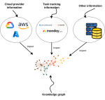 Using a Knowledge Graph to implement a RAG application
