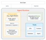 Agent tools: How AI agents use tools and MCP