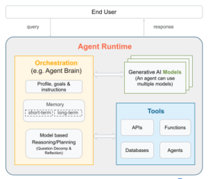 Agent tools: How AI agents use tools and MCP