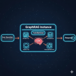 GenAI Starter Kit: Build Applications with Spring AI in Java