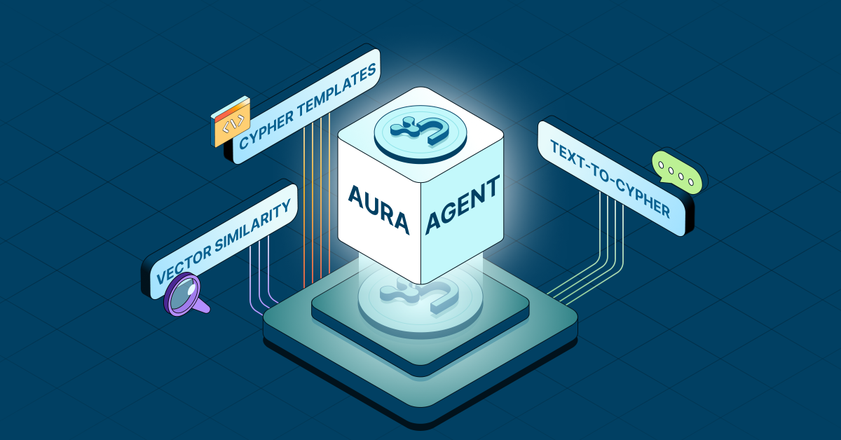 Illustration showing how vector similarity, Cypher templates, and text-to-Cypher meet to create the Aura Agent