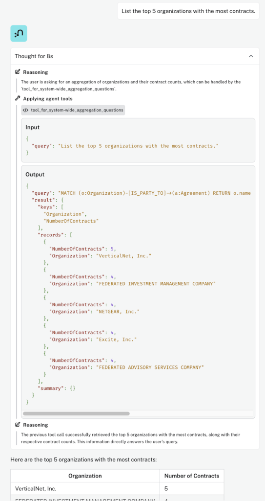 Demonstration of agent reasoning, input, and  output