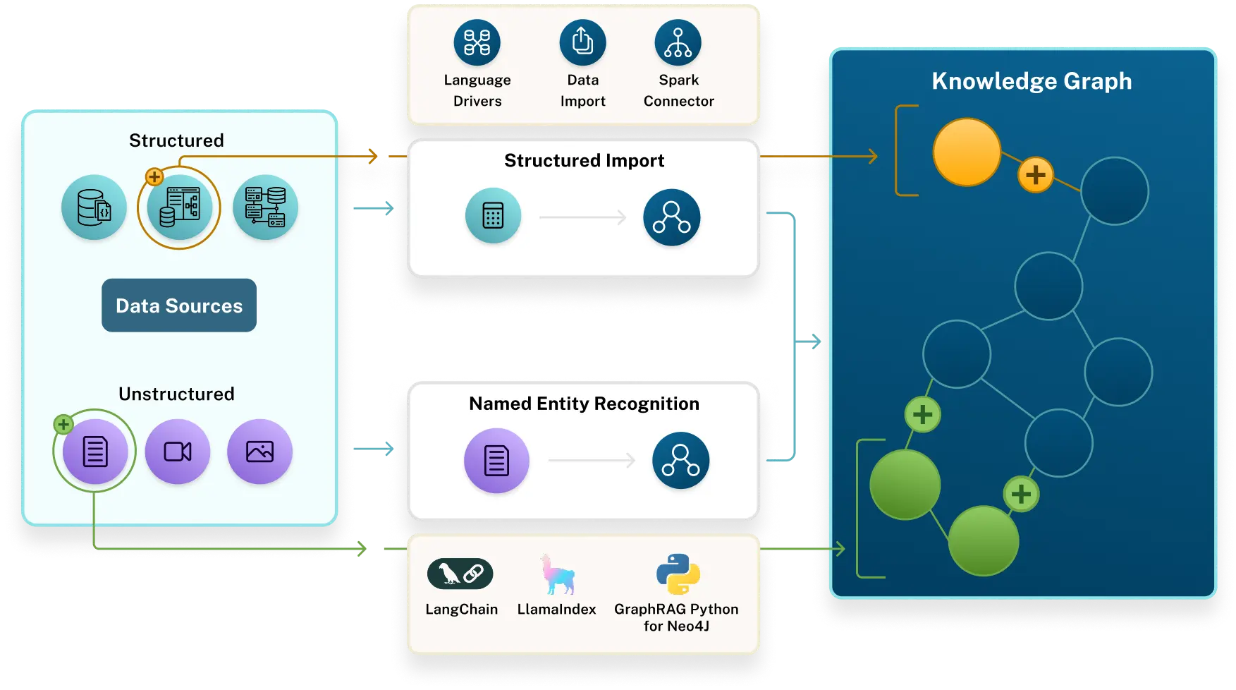 AI Systems - Build Smarter AI Systems Faster With Context