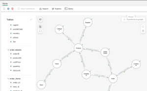 Announcing GA of Neo4j Graph Intelligence for Microsoft Fabric