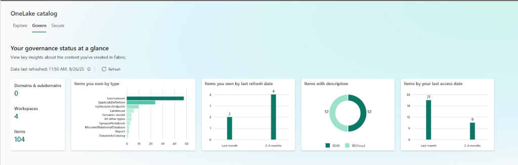 Screenshot of governance in OneLake catalog